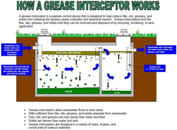 How to clean a condominium grease trap
